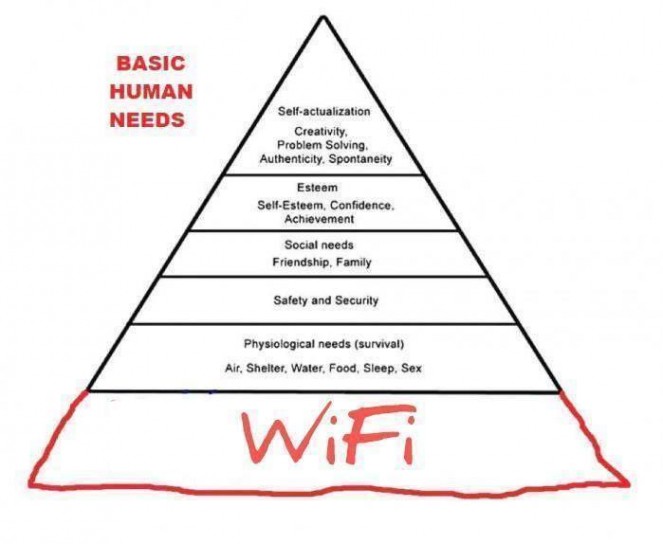 Maslow's Pyramid with Wi-Fi at the bottom